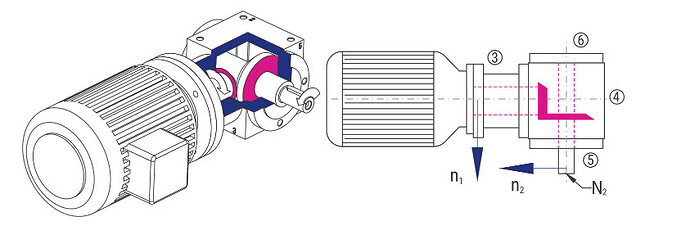 gearbox motor